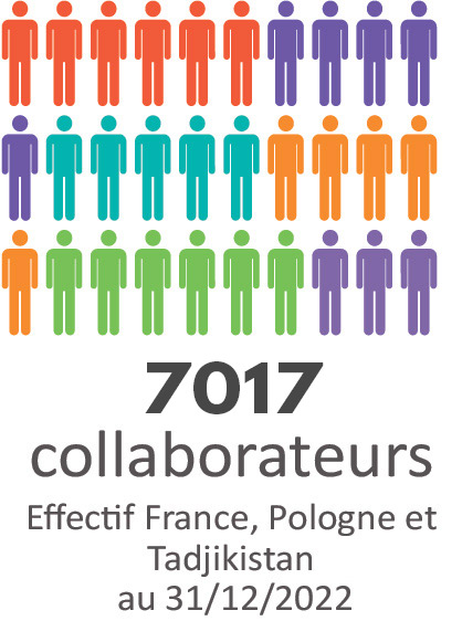 nombre-de-collaborateurs-schiever-2022