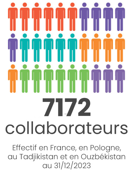 nombre-de-collaborateurs-schiever-2024